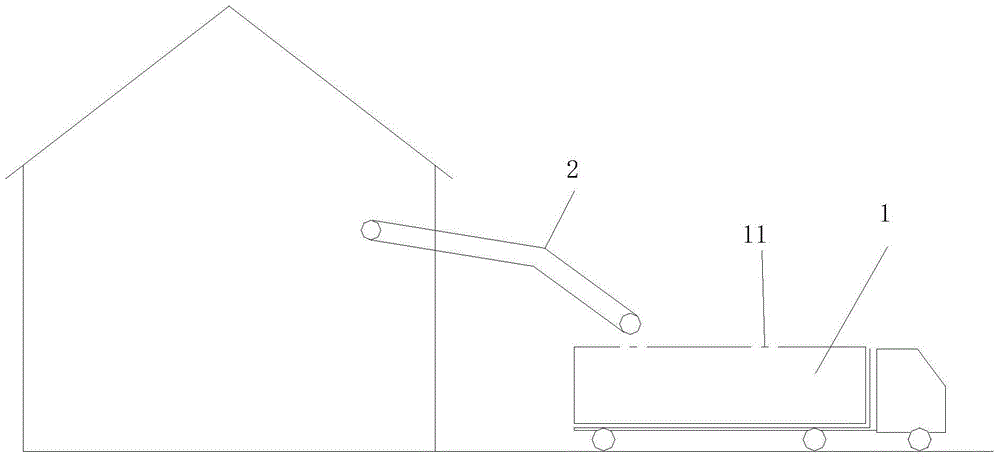 Transhipment method of bulk cargo from factories to shipment