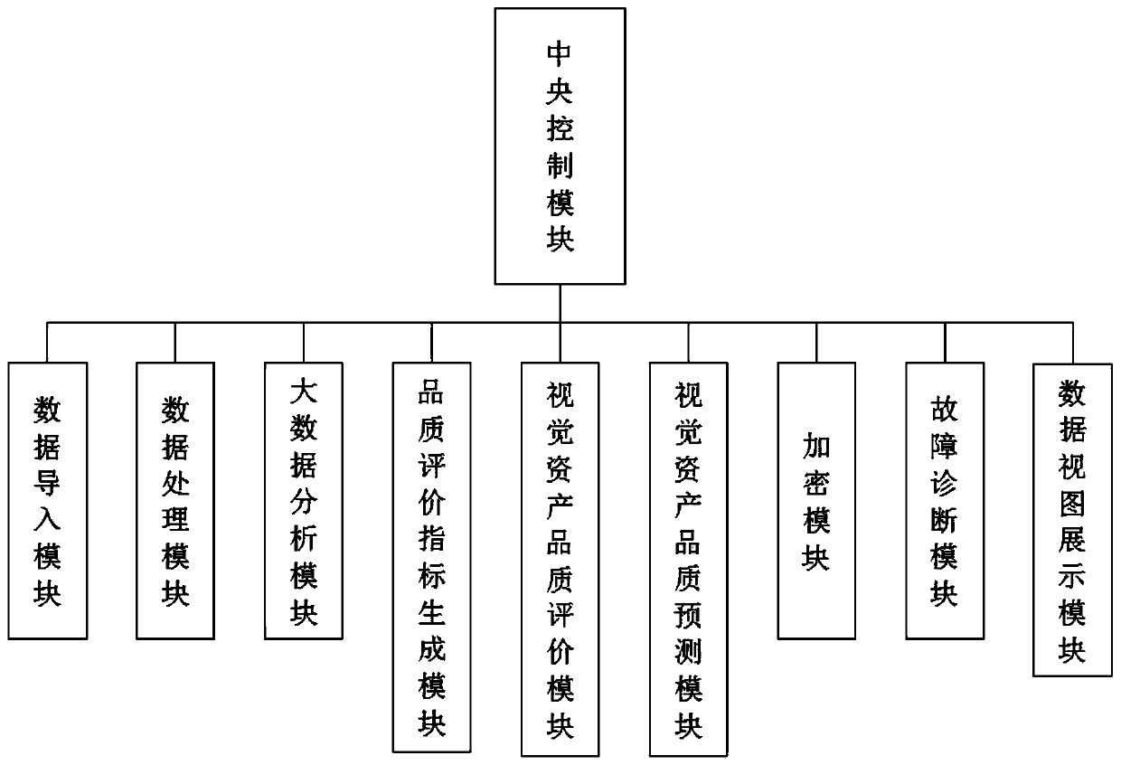 Visual asset management system and method based on big data analysis