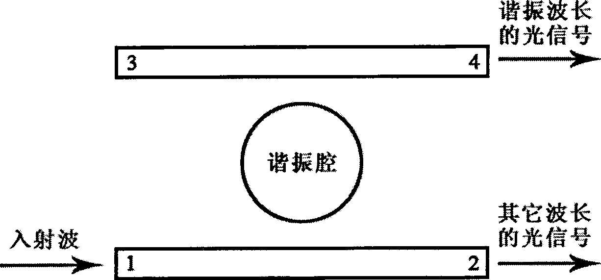 Photonic crystal wavelength division multiplexer and design method thereof