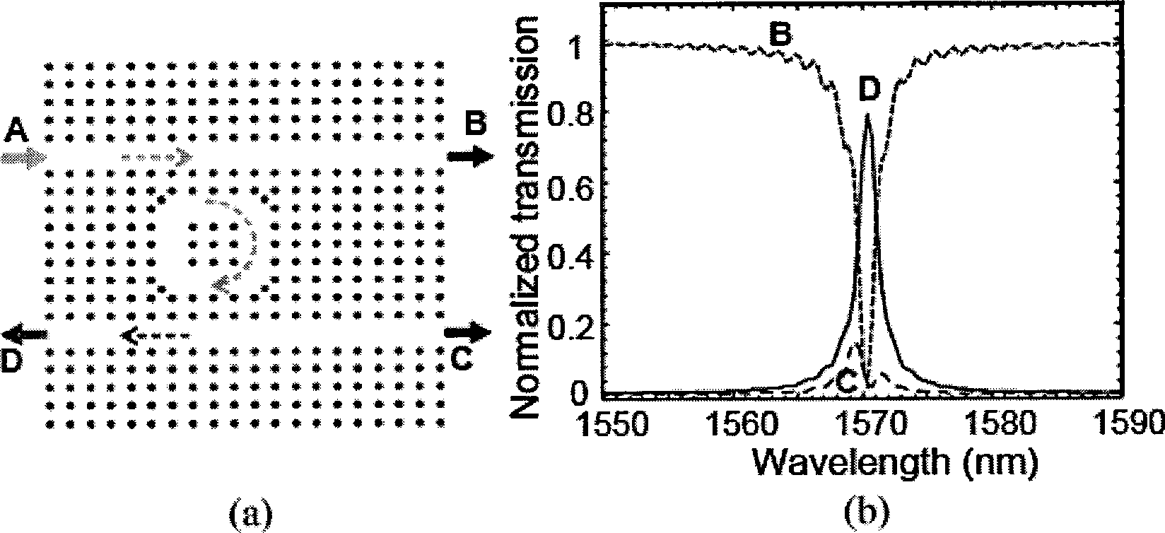 Photonic crystal wavelength division multiplexer and design method thereof