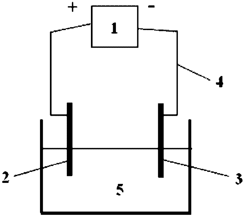 Method for electrochemically aided preparation of silver powder with special form