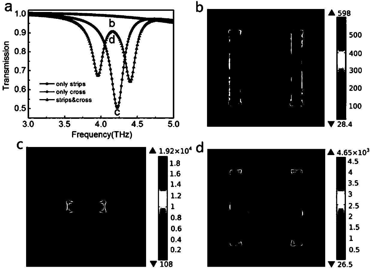 |+| type graphene metamaterial capable of realizing plasmon induced transparency and application of |+| type graphene metamaterial