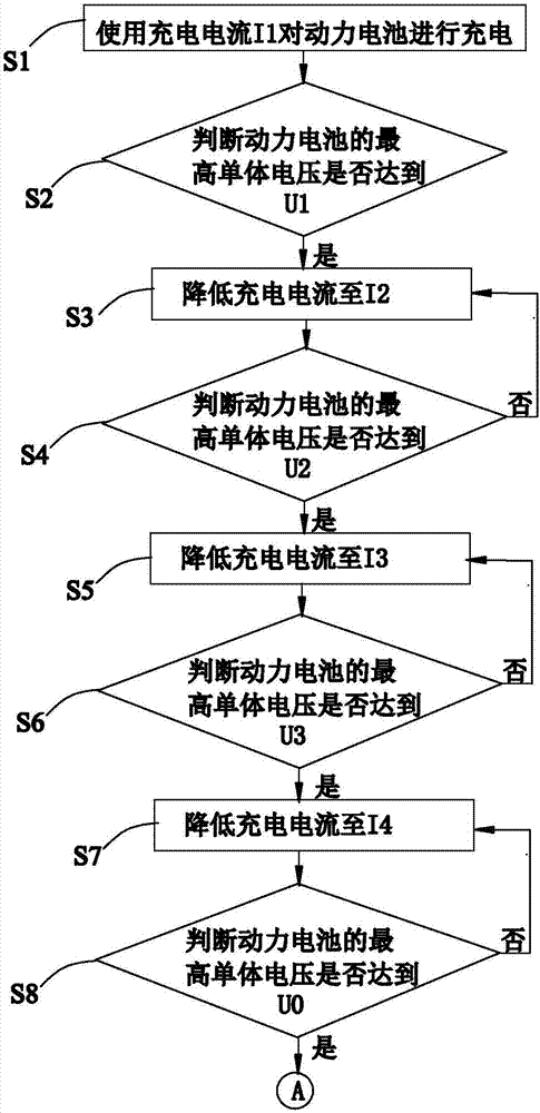 Method for charging power battery under low-temperature environment