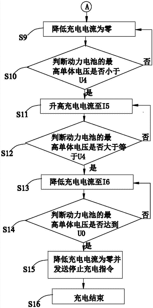 Method for charging power battery under low-temperature environment