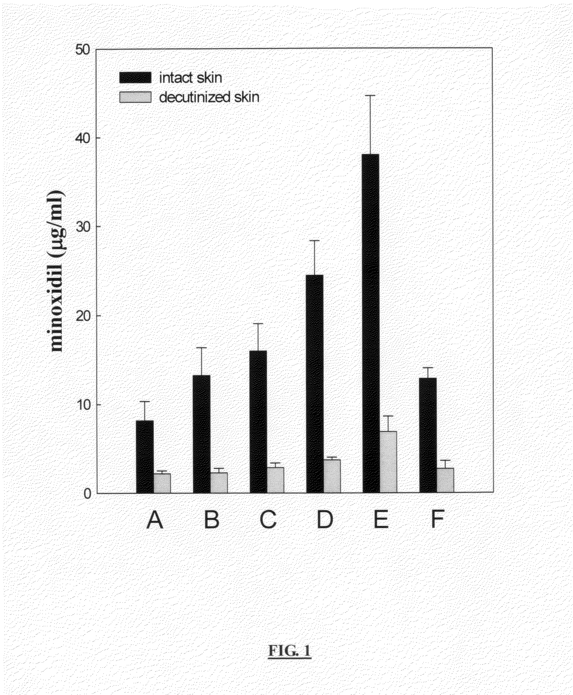 Novel hair growth composition