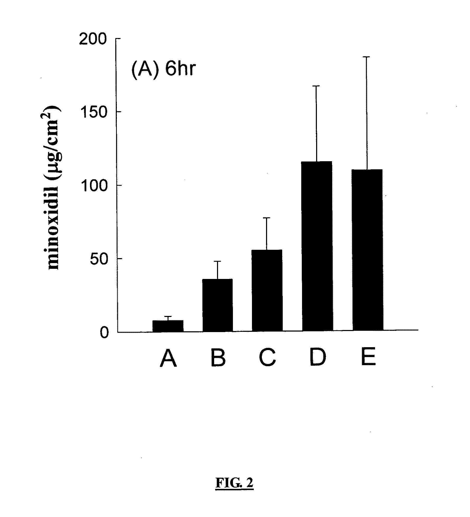 Novel hair growth composition