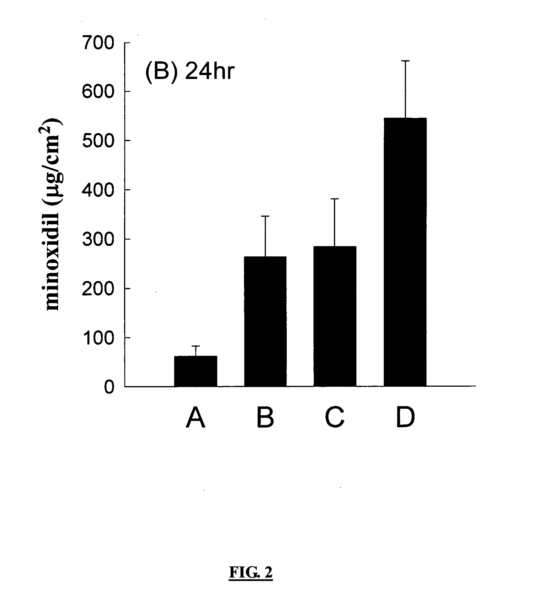 Novel hair growth composition