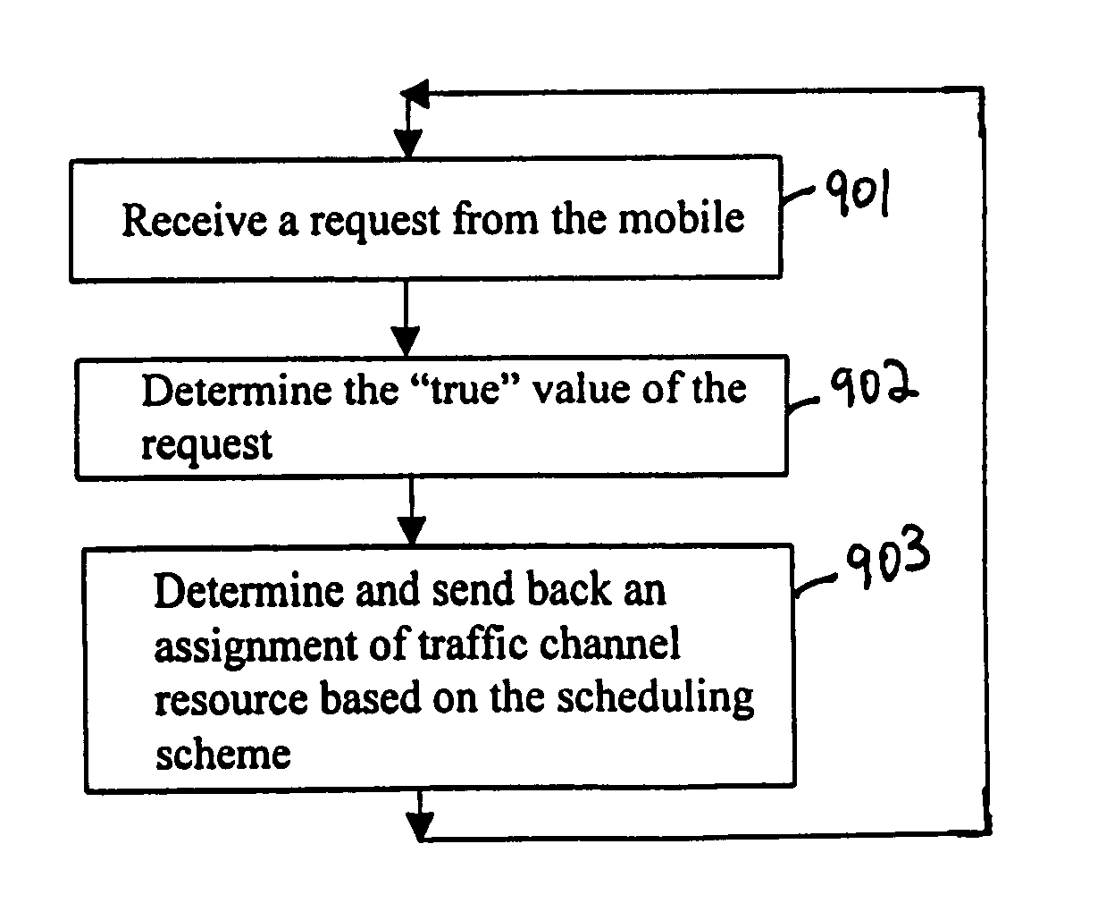 Apparatus and method for acquiring an uplink traffic channel, in wireless communications systems