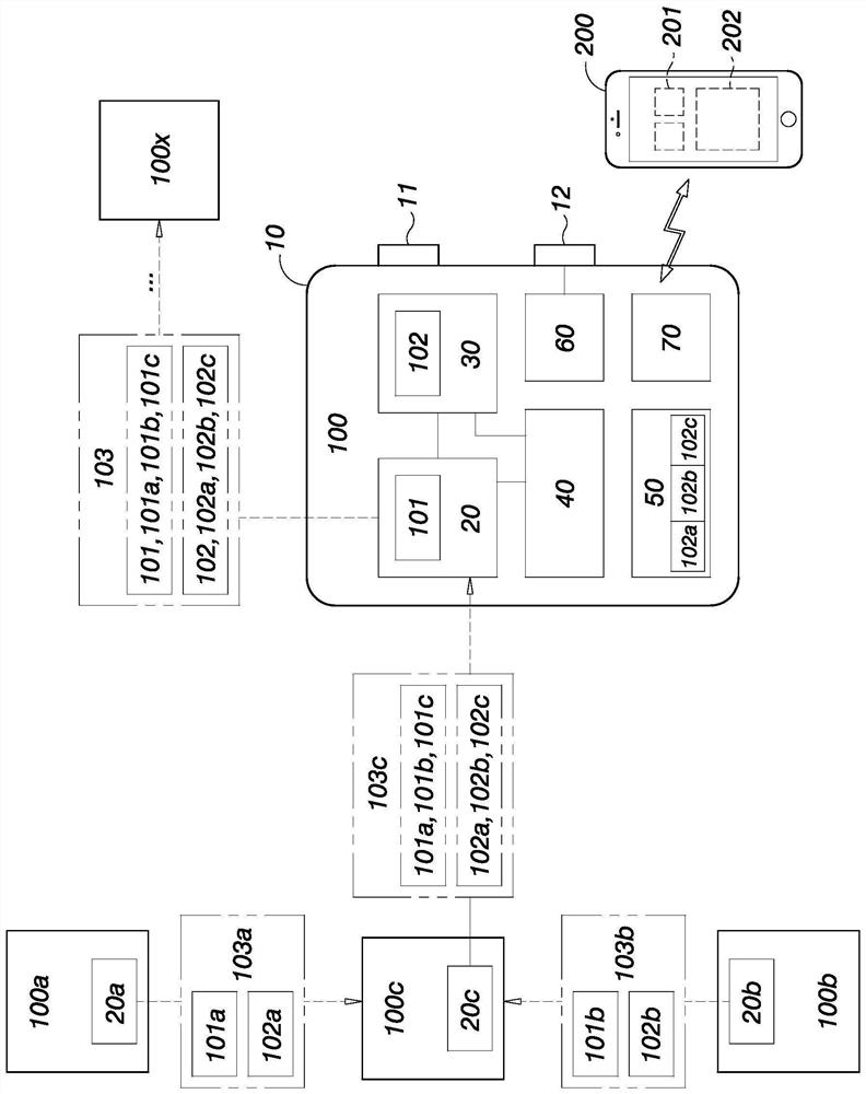 Connected system for outdoor groups