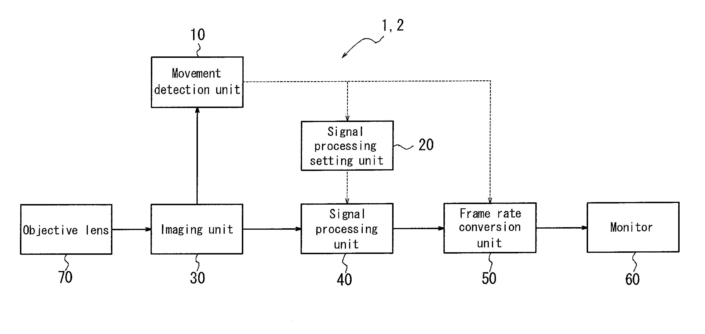 Imaging device for microscope