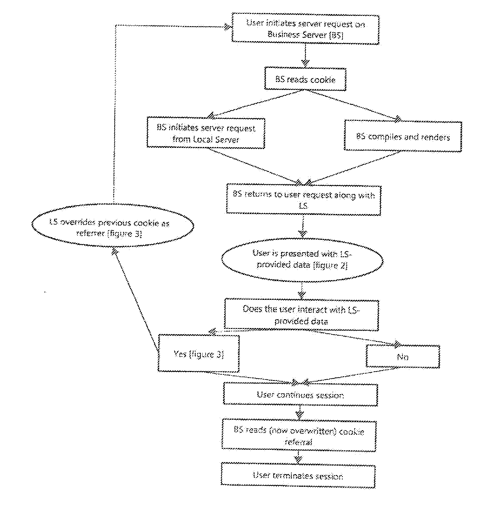 System and Method for Providing an Online Discount