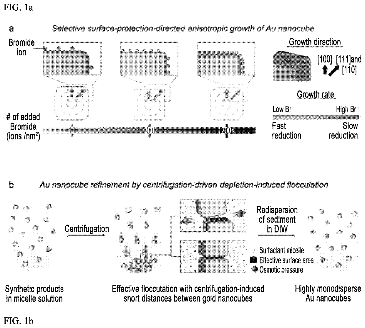 Method for Preparing Metal Nanocube with Controlled Corner Sharpness Index