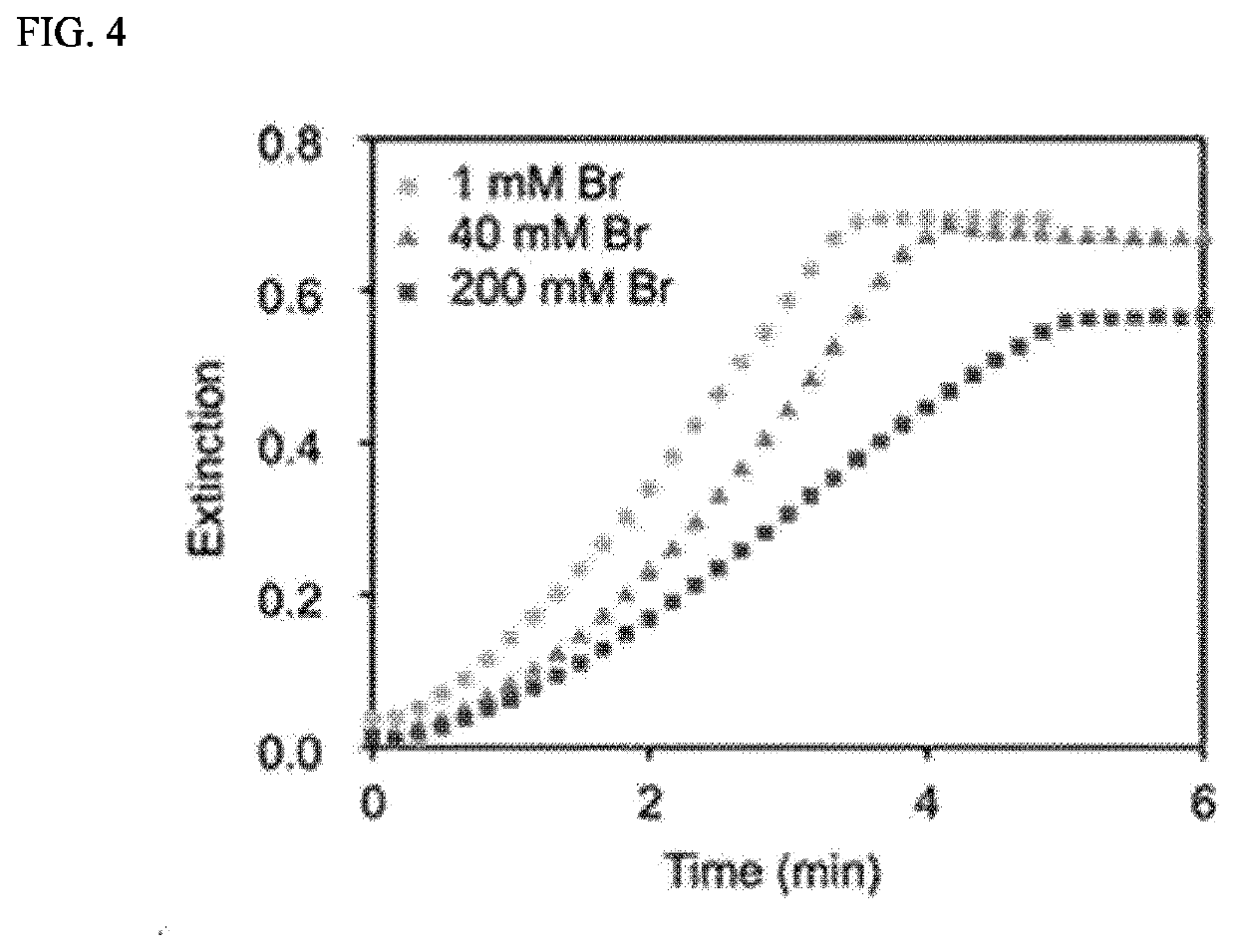 Method for Preparing Metal Nanocube with Controlled Corner Sharpness Index