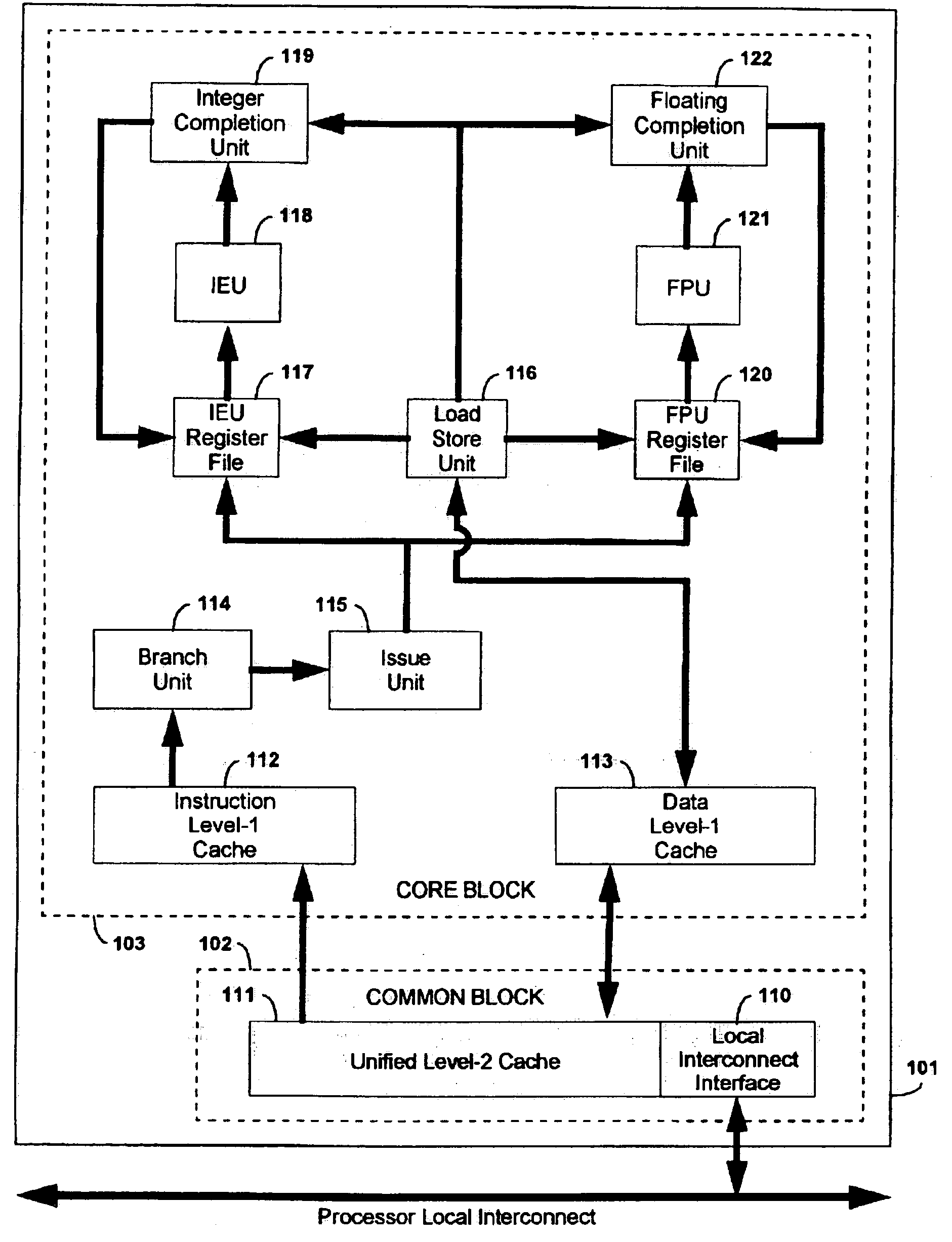 Multicore processor test method