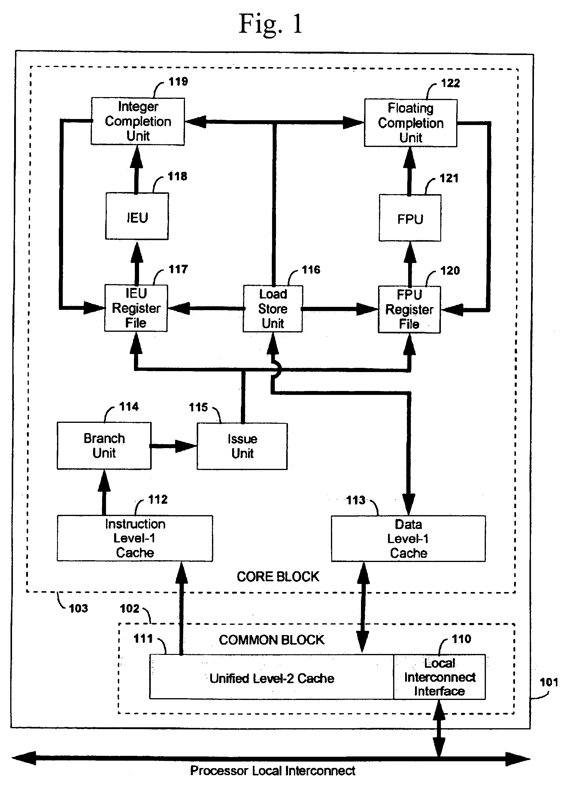 Multicore processor test method