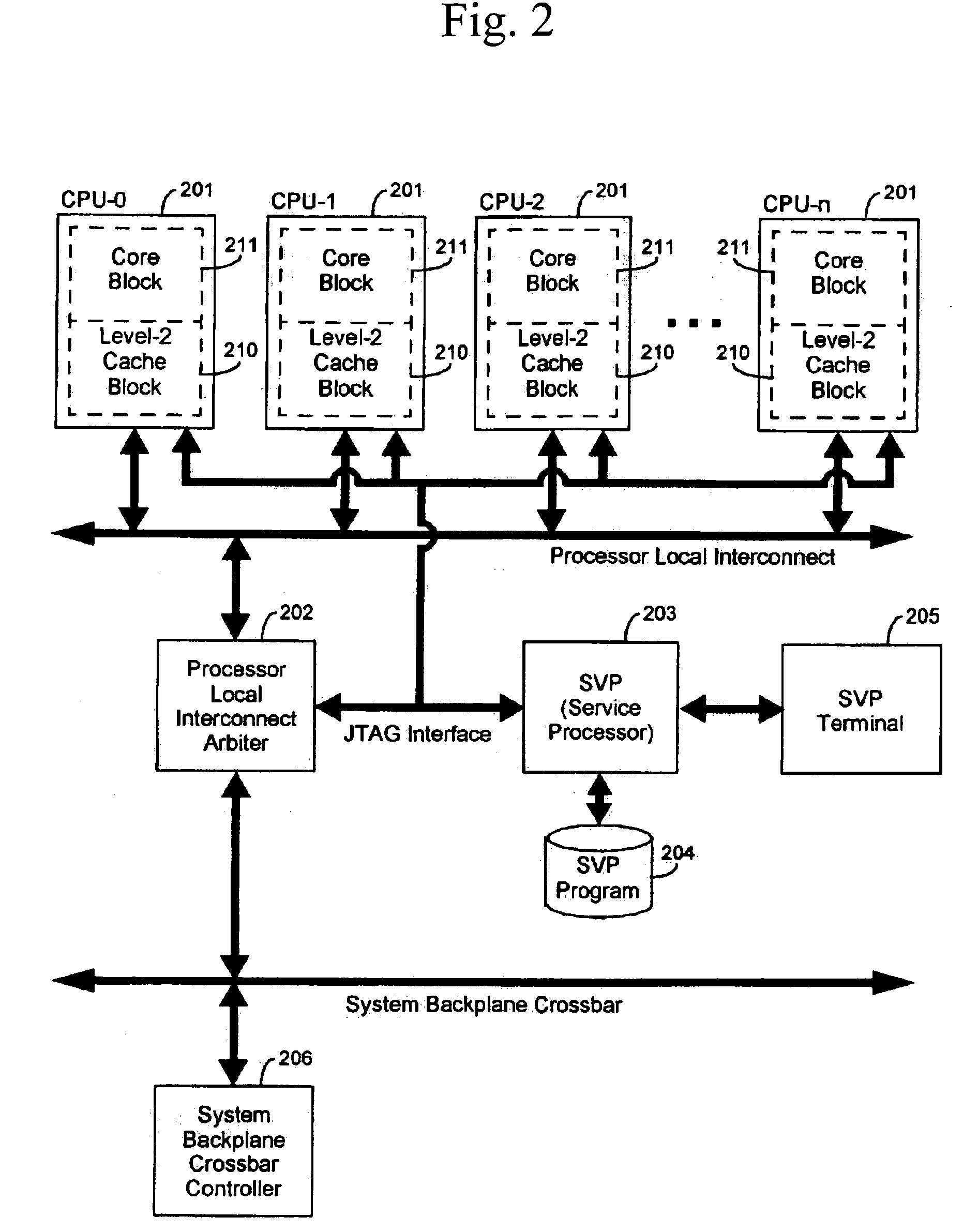 Multicore processor test method