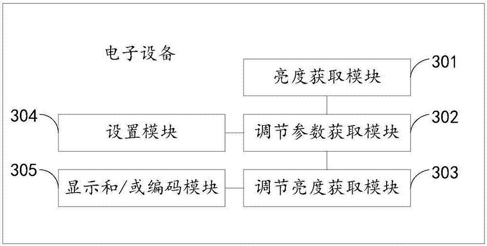 Video brightness adjustment method and electronic device