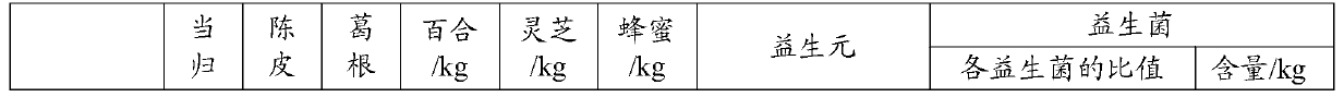 Composite probiotic ferment beverage and preparation method thereof