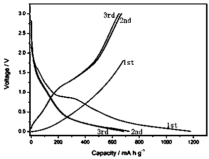 A kind of preparation method of tungsten trioxide/graphene composite negative electrode material