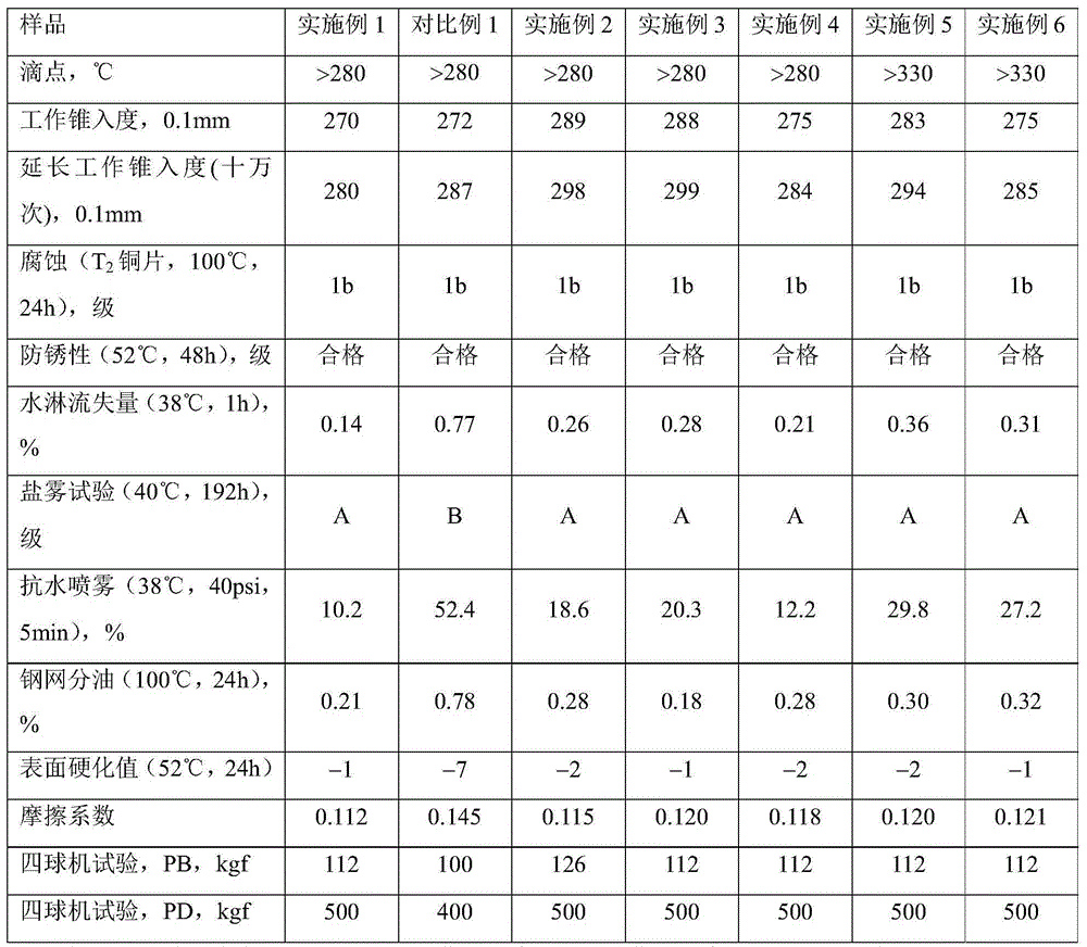 Lubricating grease composition and preparation method thereof