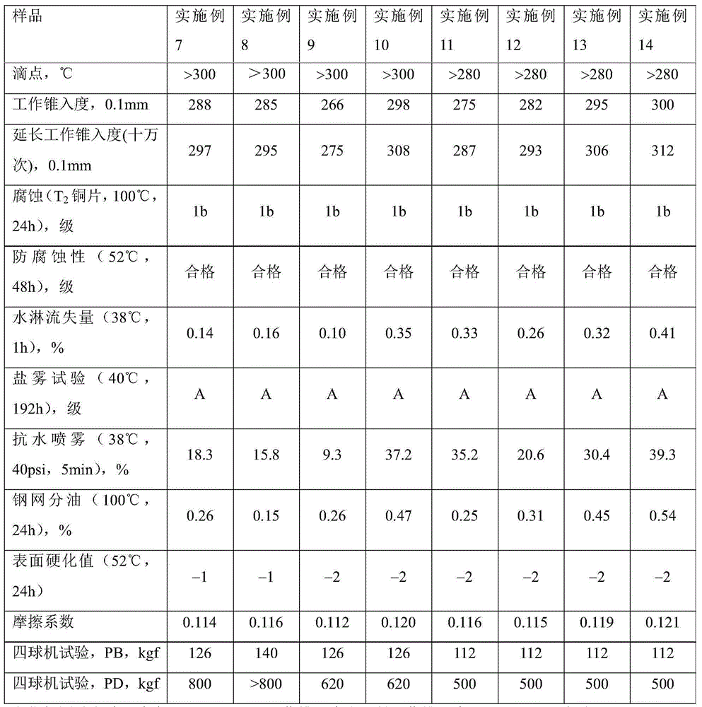 Lubricating grease composition and preparation method thereof