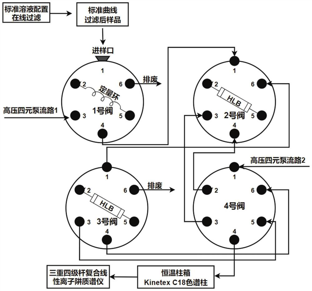 Method for on-line determination of sulfonylurea herbicides in water