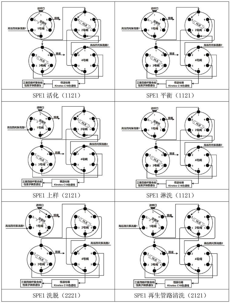 Method for on-line determination of sulfonylurea herbicides in water