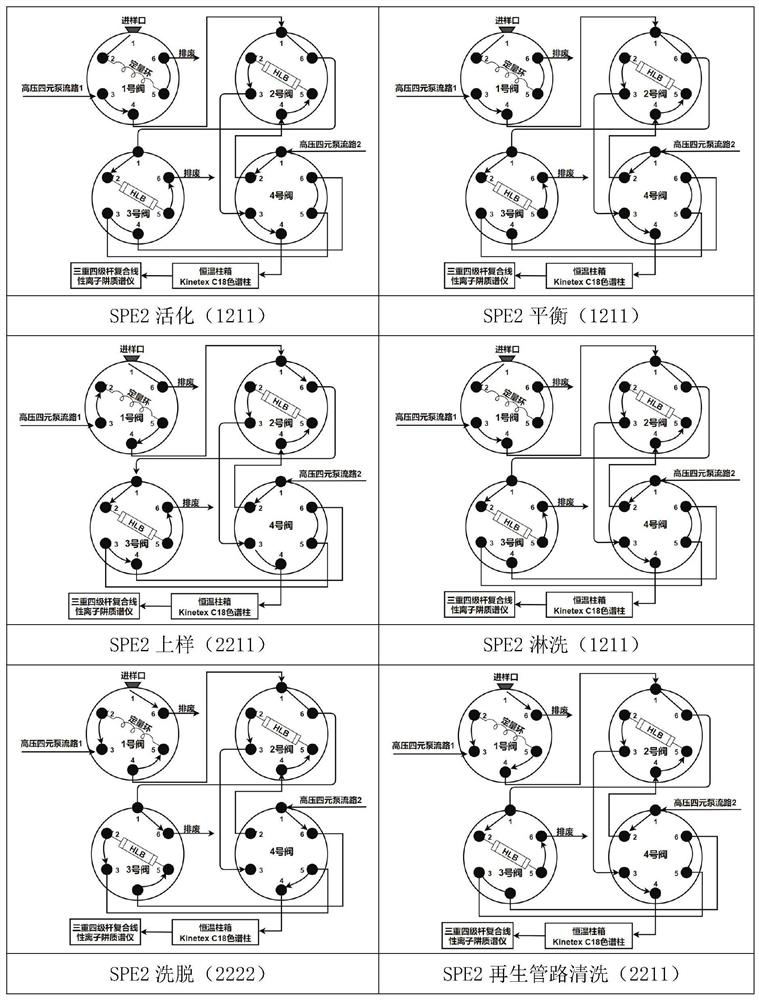 Method for on-line determination of sulfonylurea herbicides in water