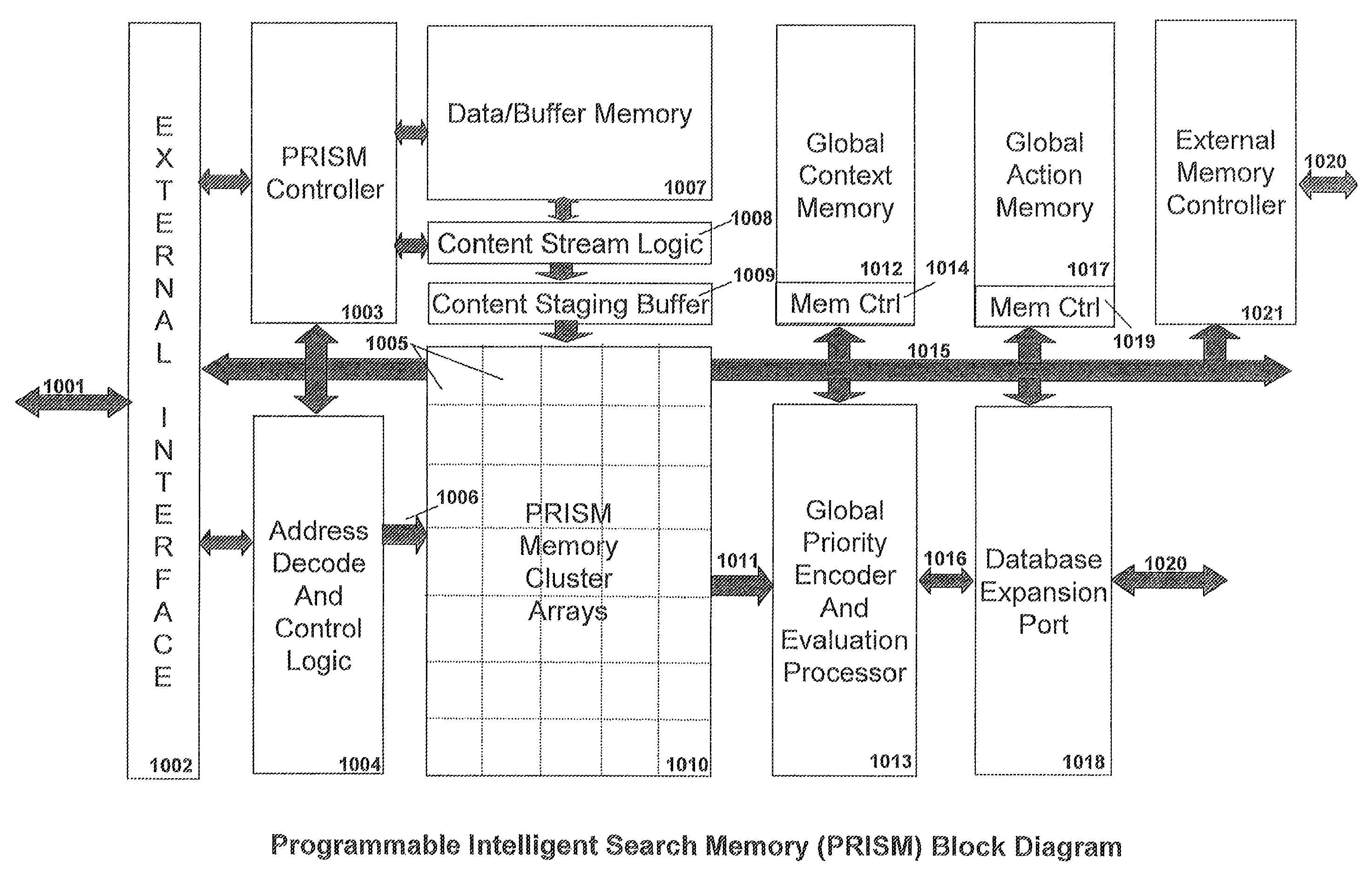 Complex symbol evaluation for programmable intelligent search memory