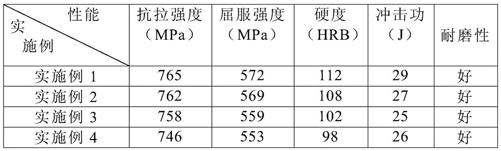 Guider of automobile shock absorber and manufacturing method thereof