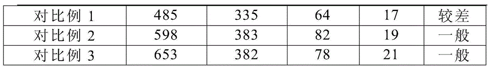 Guider of automobile shock absorber and manufacturing method thereof