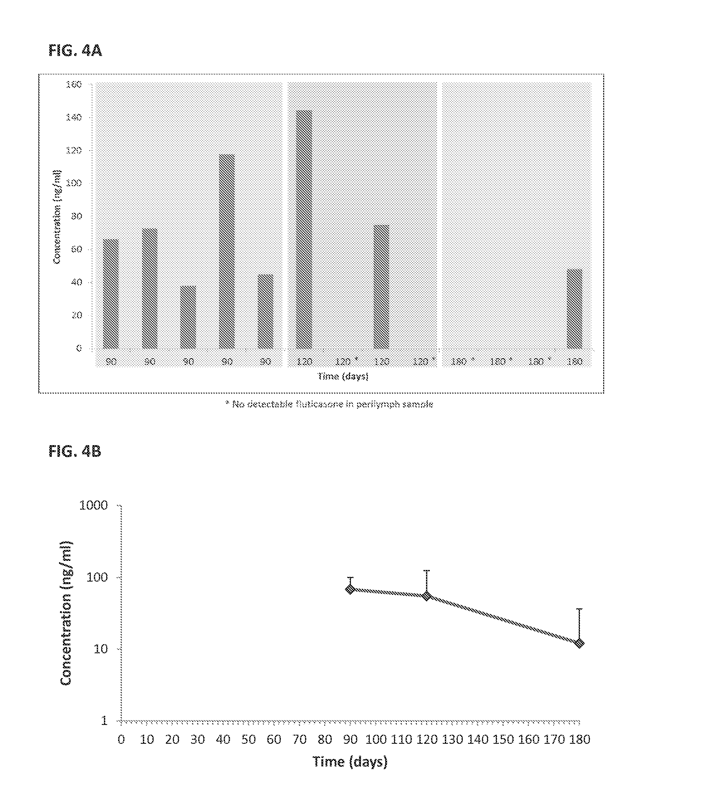 Solid drug implants for intracochlear delivery of therapeutics for the treatment of otic disorders