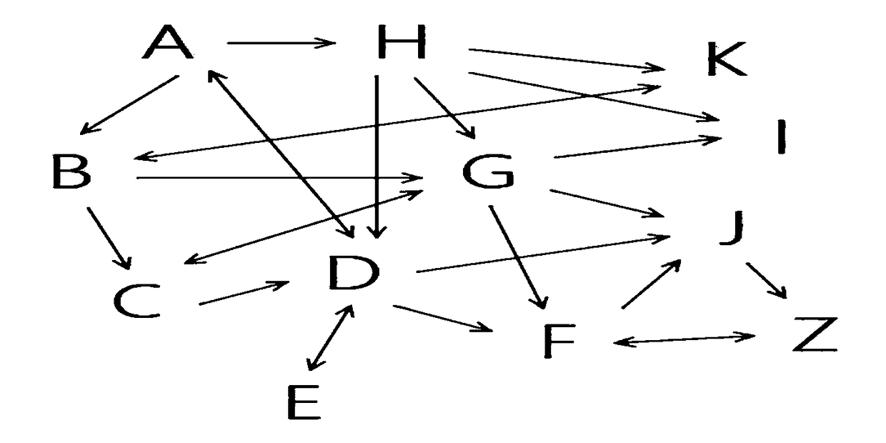 Dependency injection method, apparatus, device, and storage medium