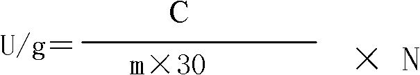 Method for detecting phytase activity in feed