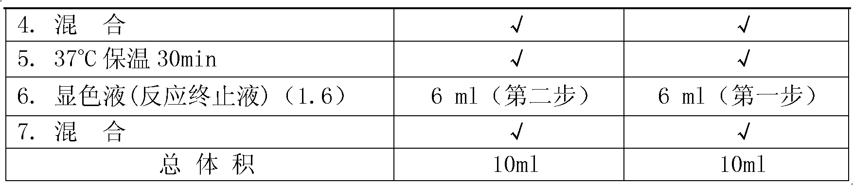 Method for detecting phytase activity in feed