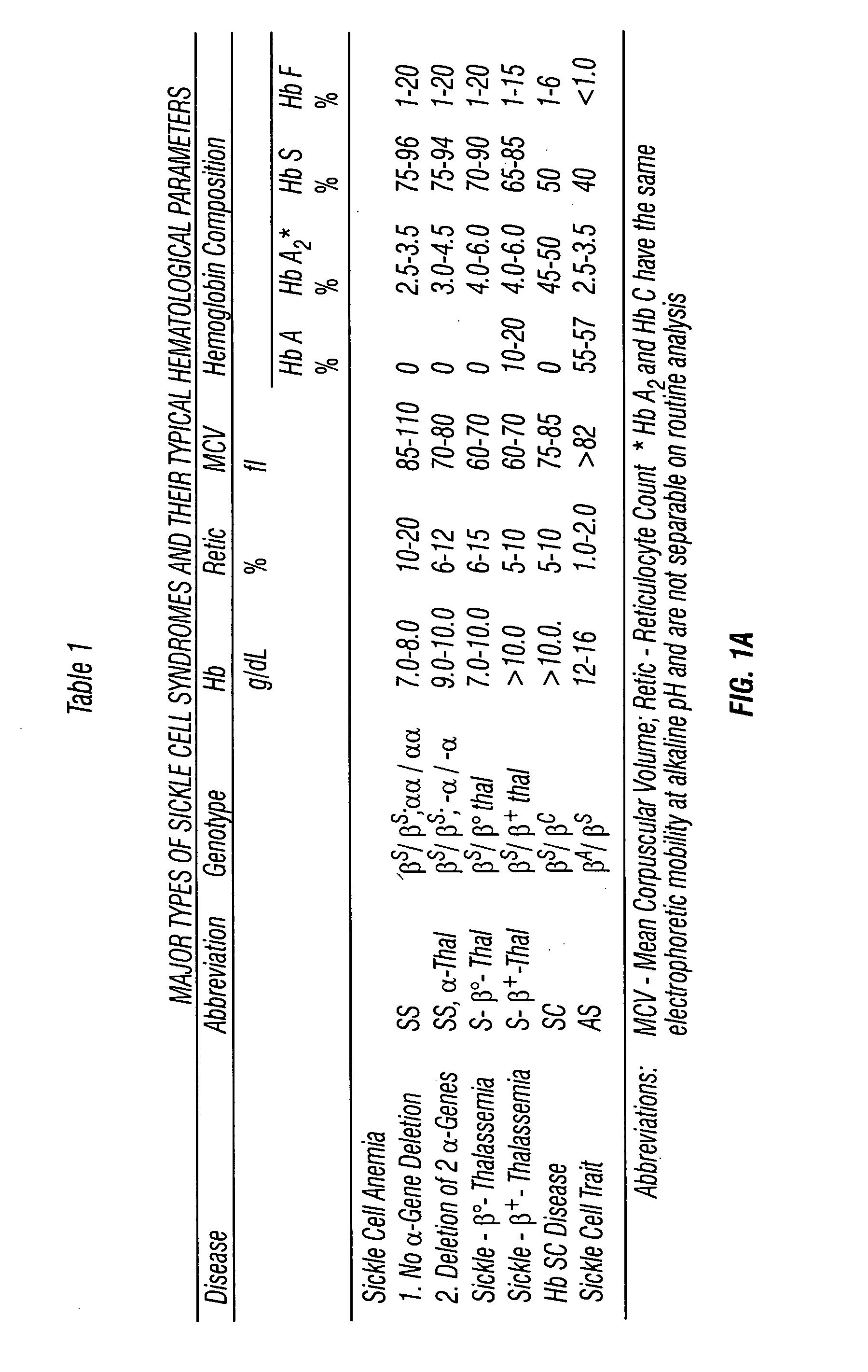 Methods for production of non-disease causing hemoglobin by ex vivo oligonucleotide gene editing of human stem/progenitor cells