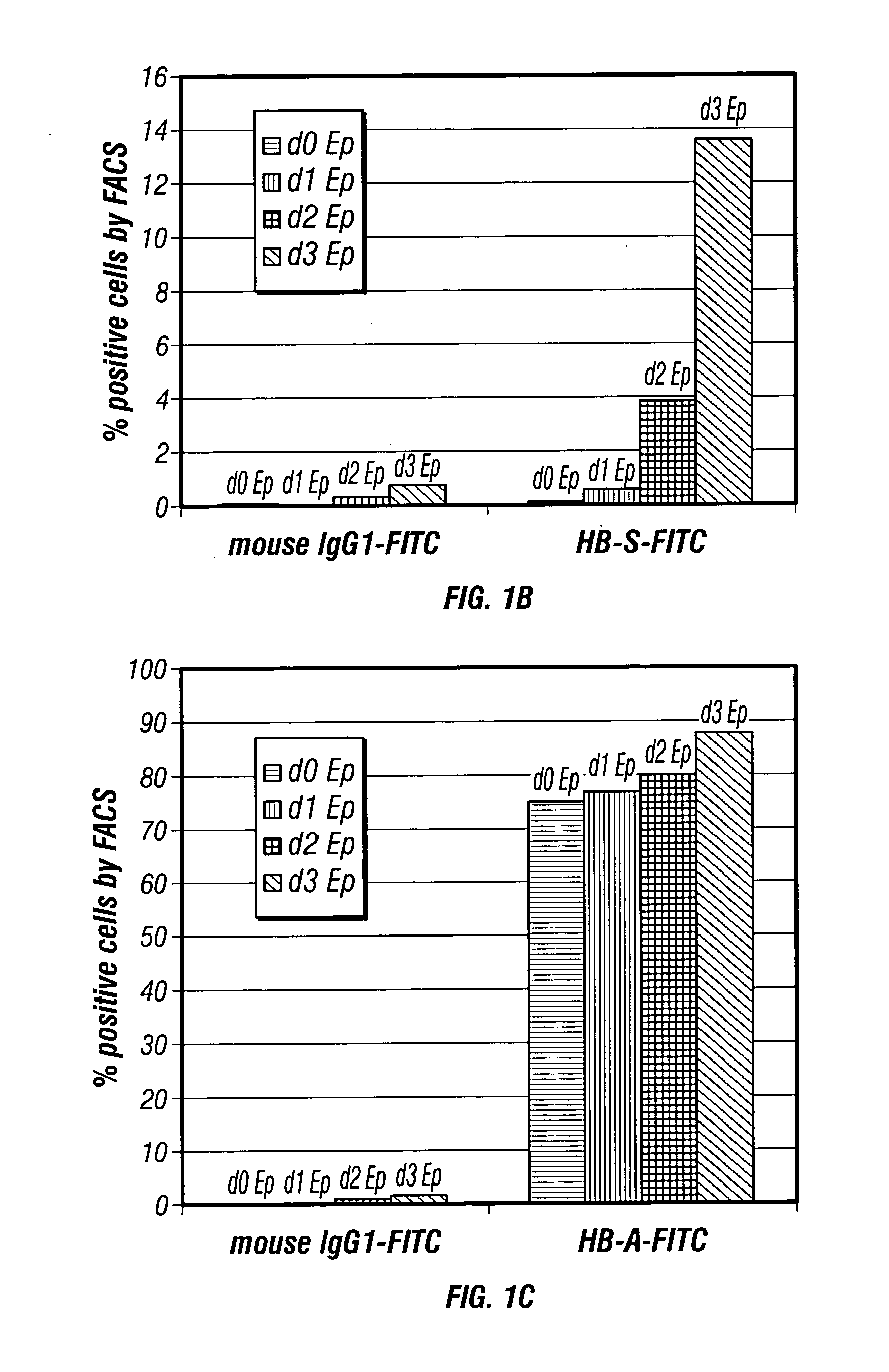 Methods for production of non-disease causing hemoglobin by ex vivo oligonucleotide gene editing of human stem/progenitor cells