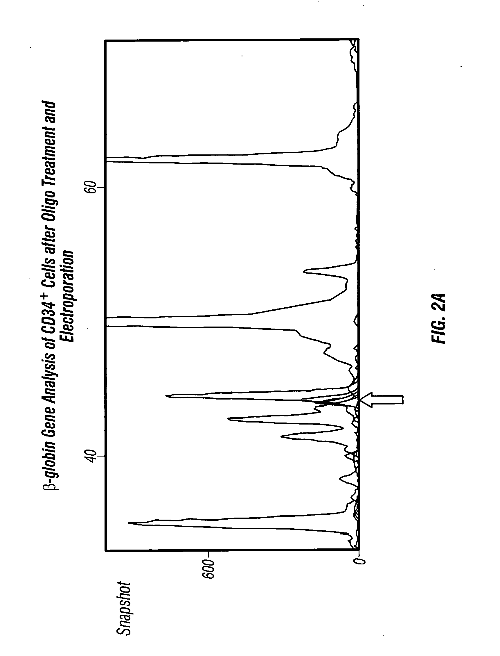 Methods for production of non-disease causing hemoglobin by ex vivo oligonucleotide gene editing of human stem/progenitor cells