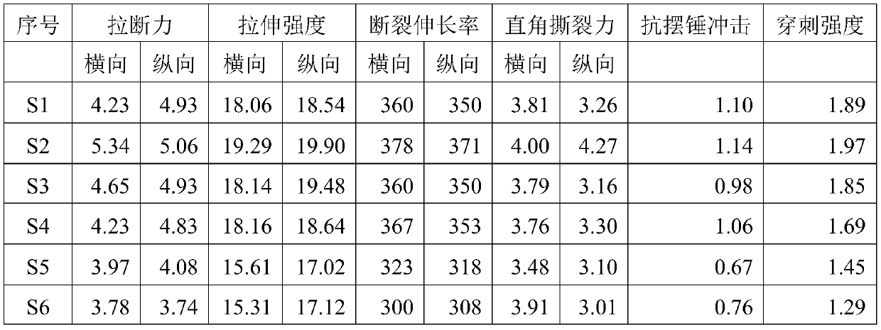 Food grade starch master batch composition, food grade starch master batch and preparation method of master batch