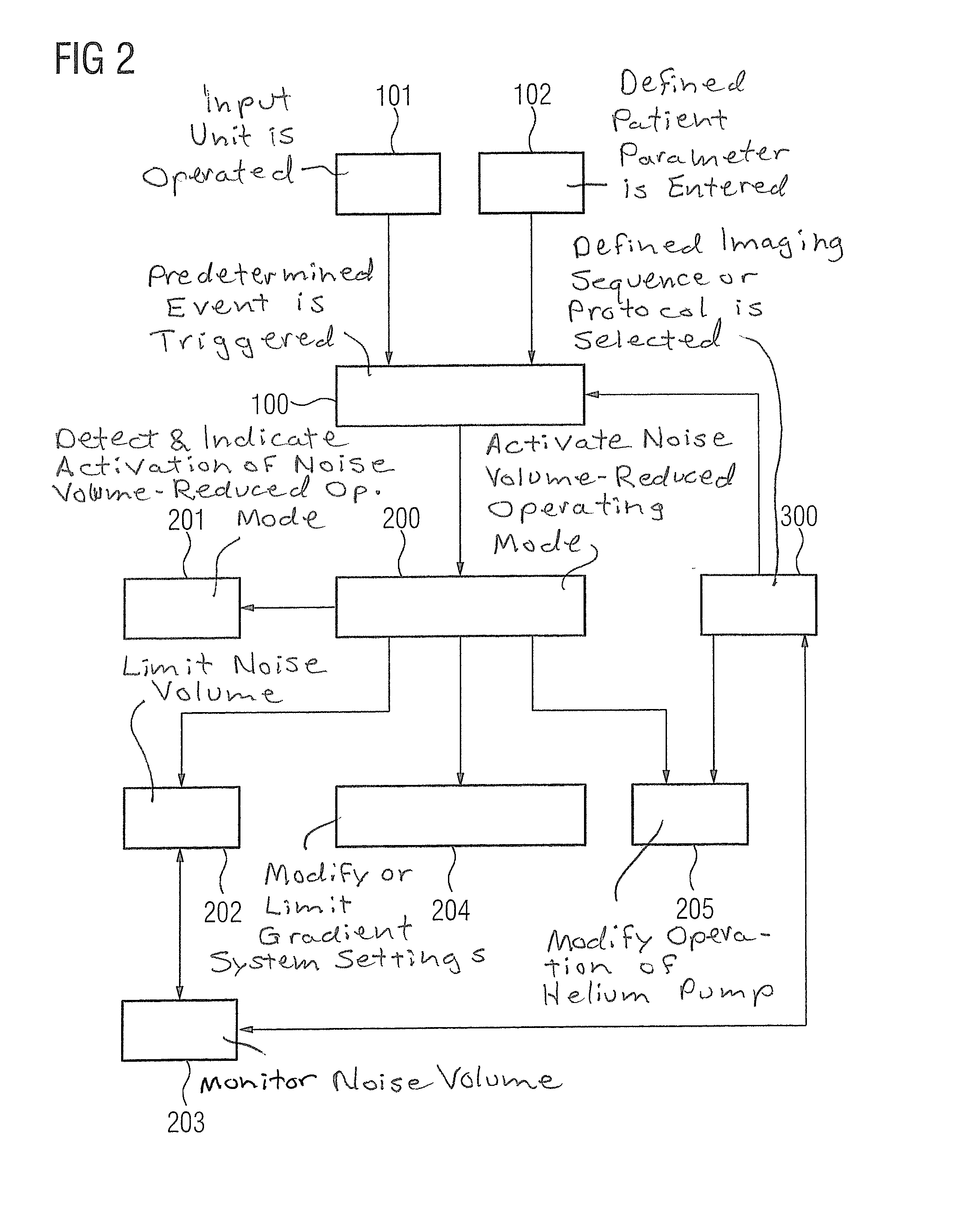 Magnetic resonance apparatus, and method and control device therefor