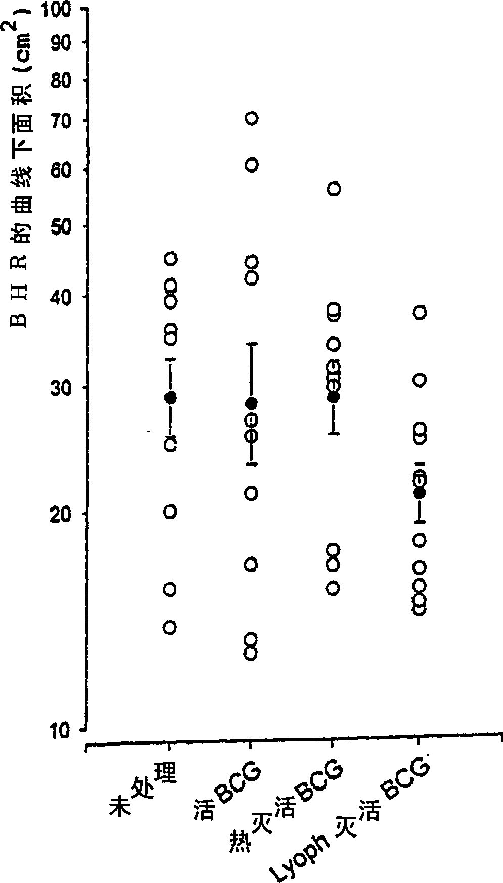 Gram positive bacteria preparations for the treatment of diseases comprising an immune dysregulation