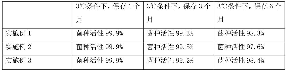 A kind of composite fermentation bacterial agent for manure composting