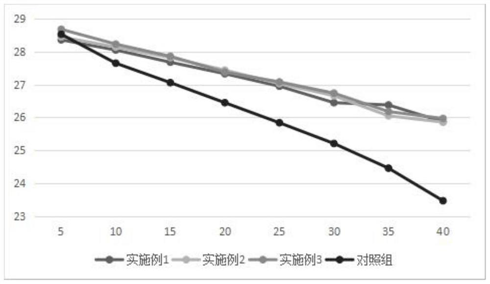 A kind of composite fermentation bacterial agent for manure composting