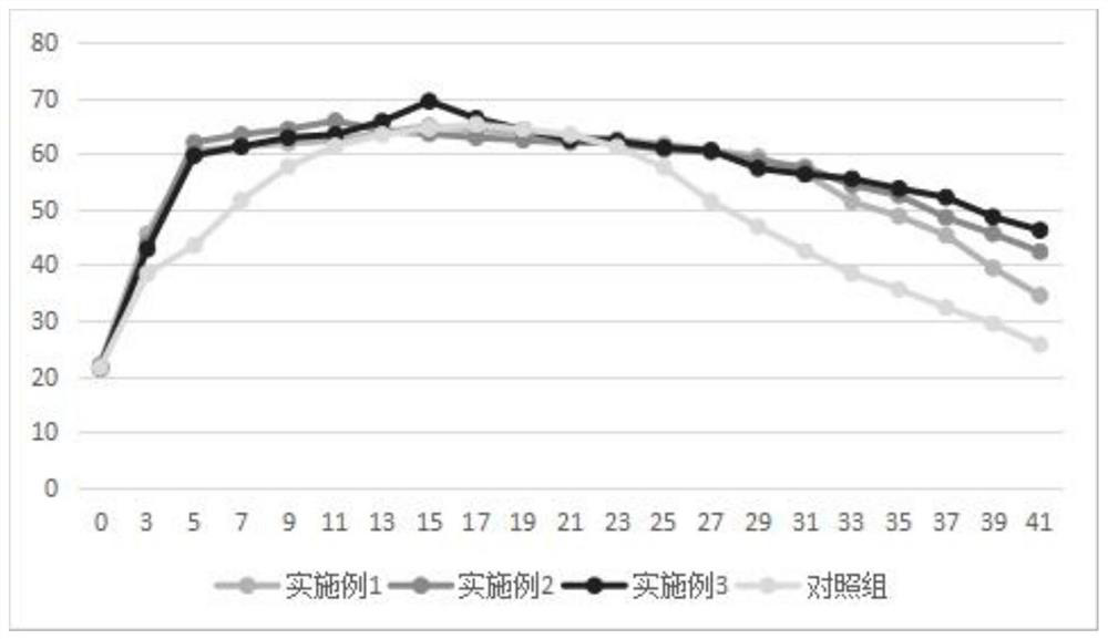 A kind of composite fermentation bacterial agent for manure composting