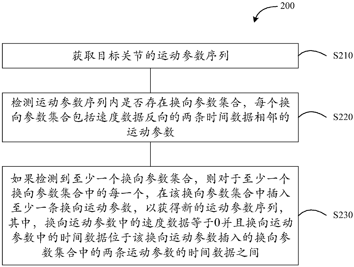 Motion parameter processing method, device and system, and storage medium