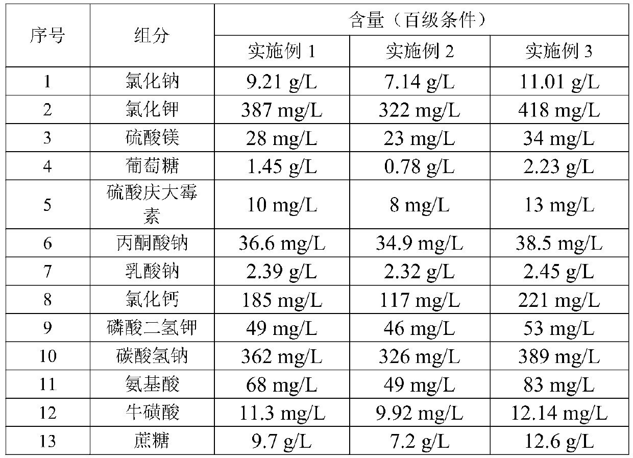 Cryoprotectant and application thereof, sperm refrigerating fluid and preparation method of sperm refrigerating fluid