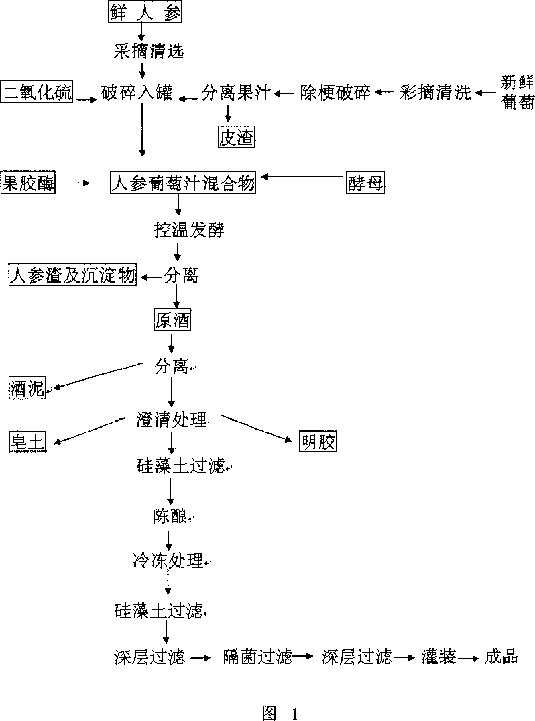 Gen-seng grape wine and its preparing method