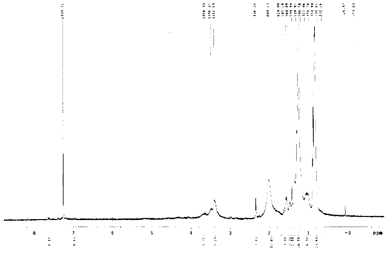 Cationic macromolecular proteolipid gene medicine carrier, preparation method and application