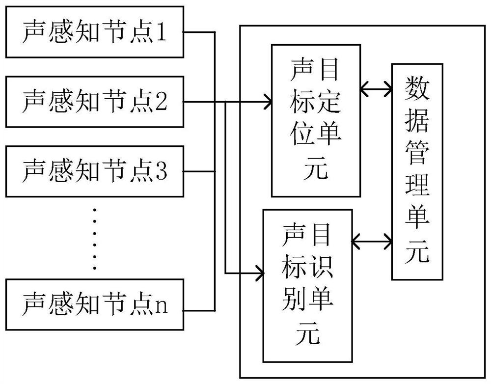 Multi-acoustic sensor array intelligent sensing method and system