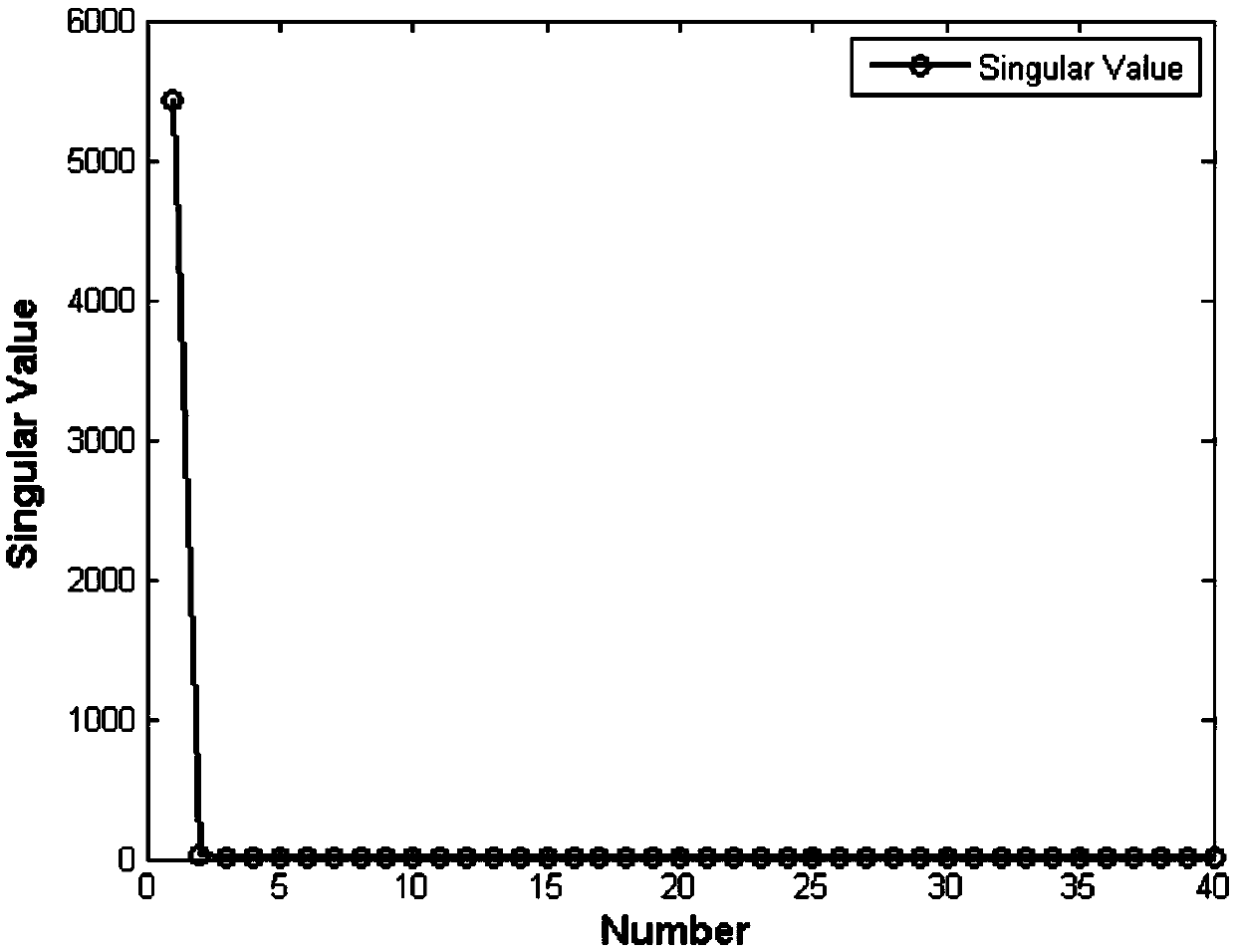 Compressed sensing reconstruction method based on image nonlocal similarity